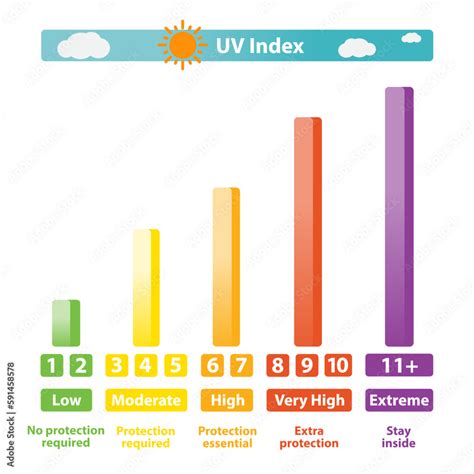 current uv index|uv index by zip code.